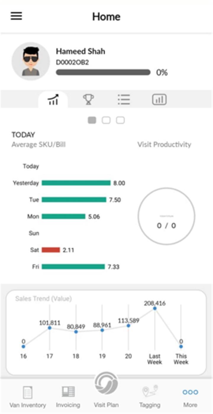 Salesflo screenshot1