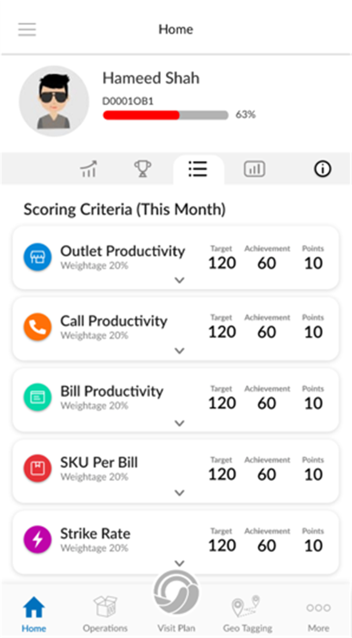 Salesflo screenshot2