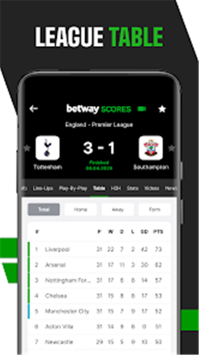 Betway Scores - Scores & News screenshot5