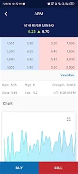 AIB DIGITRADER screenshot4