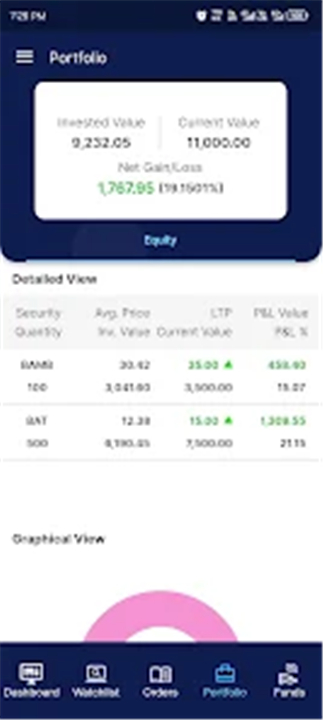 AIB DIGITRADER screenshot5
