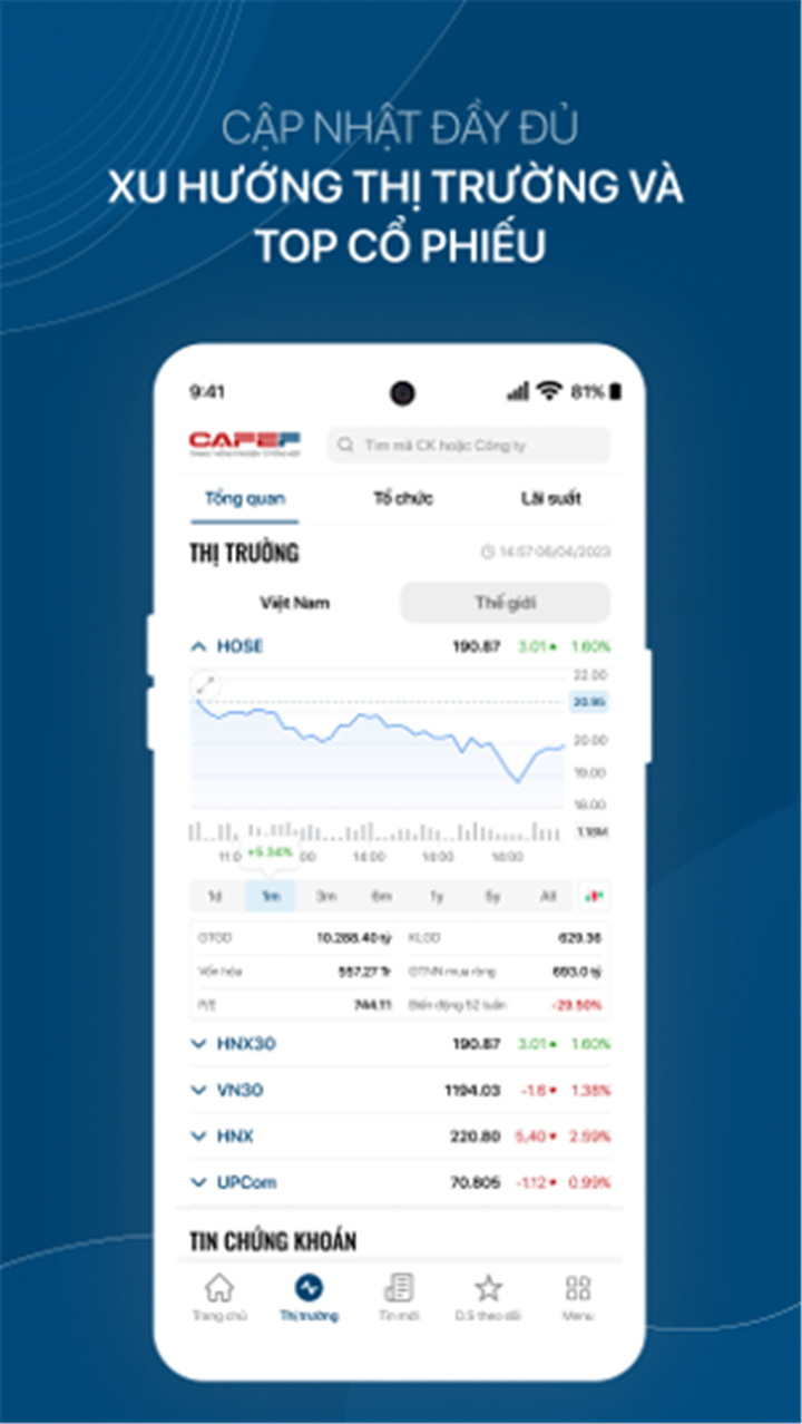 CafeF:Tin tức đầu tư, cổ phiếu screenshot2