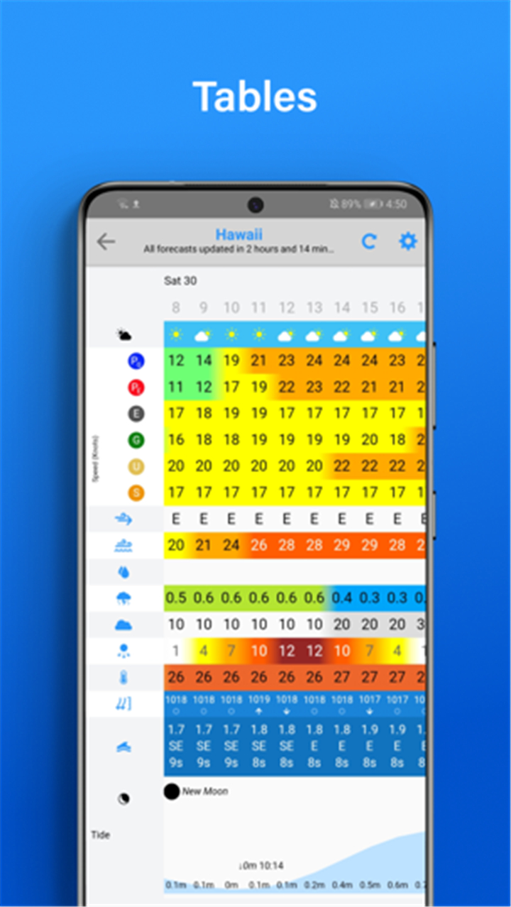 PredictWind - Marine Forecasts screenshot5