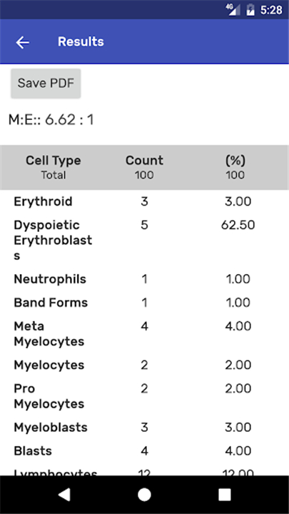 Haematology Counter screenshot3
