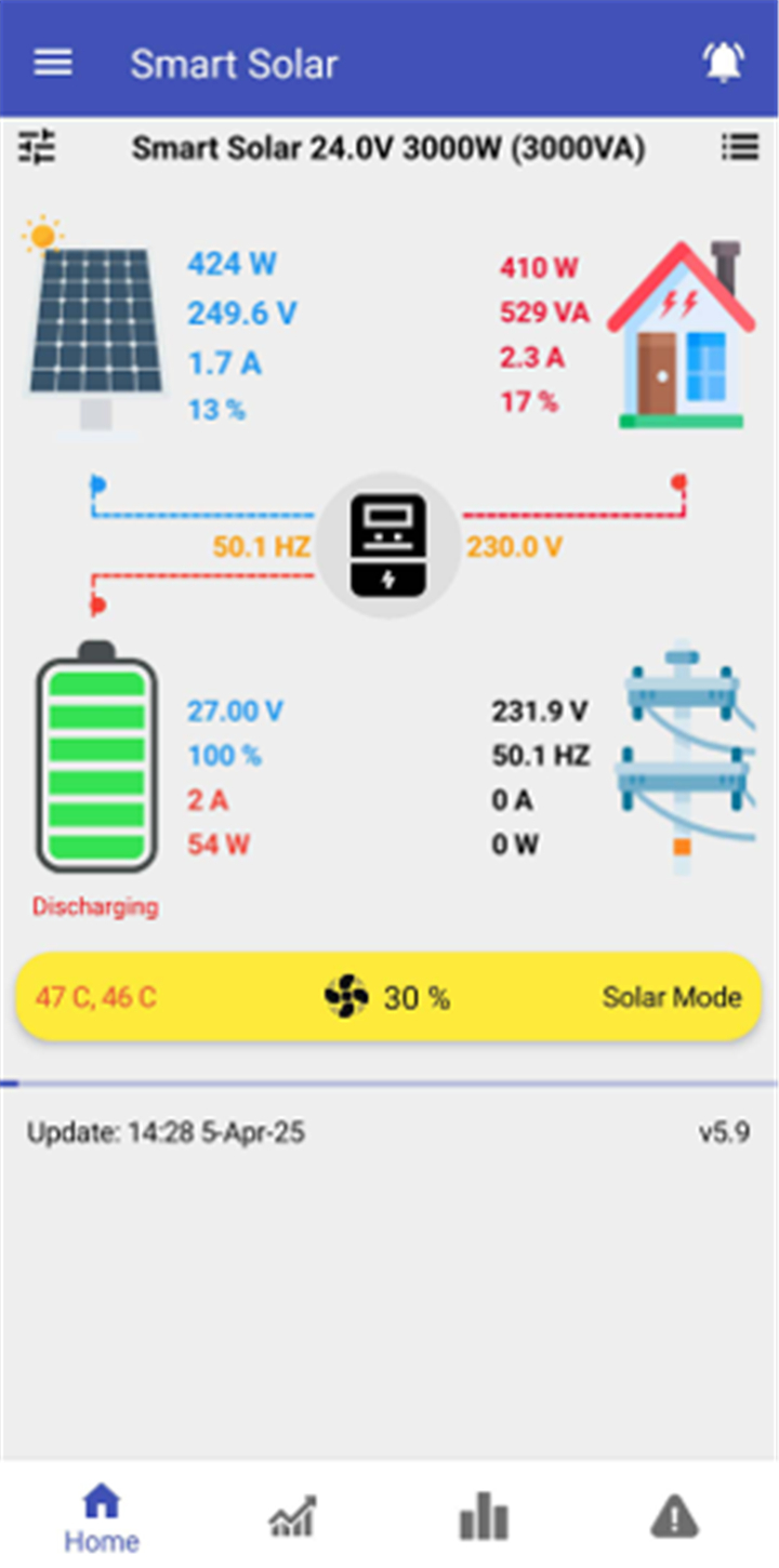 Smart Solar screenshot1