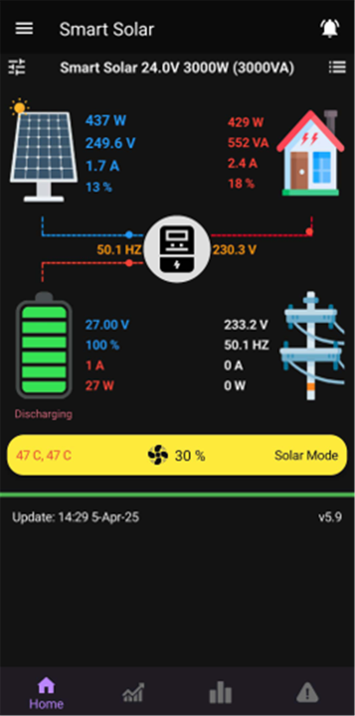 Smart Solar screenshot2