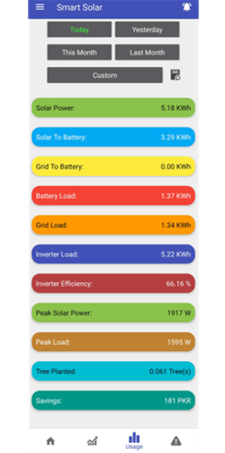 Smart Solar screenshot4