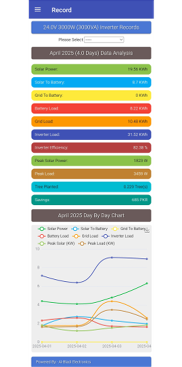 Smart Solar screenshot7