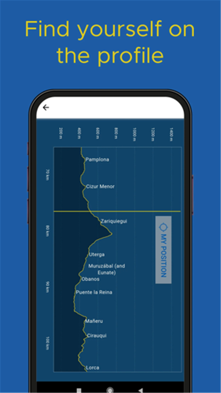 Buen Camino de Santiago App screenshot4