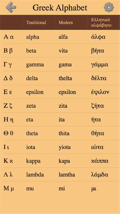 Greek Letters and Alphabet screenshot6