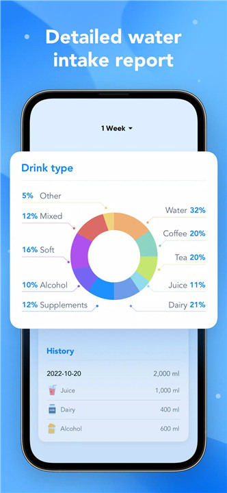 Drink Alarms: Water Tracker screenshot4