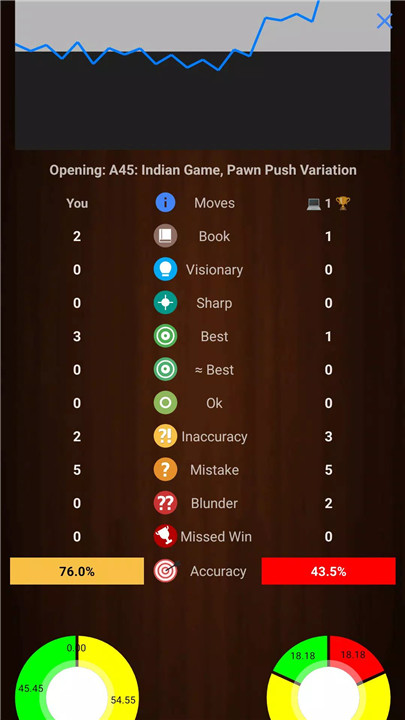 Chessis: Chess Analysis screenshot1