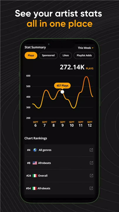 Audiomack Creator-Upload Music screenshot6