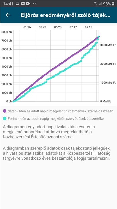 NAPI KÖZBESZERZÉS screenshot4