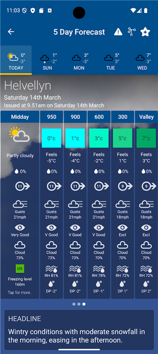 Mountain Weather UK screenshot5