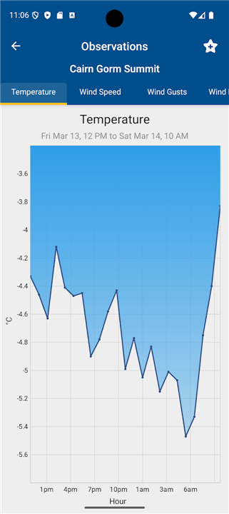 Mountain Weather UK screenshot8
