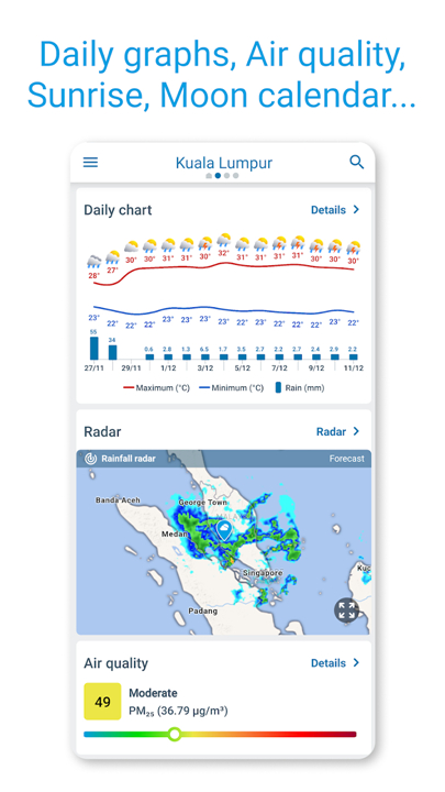 Weather 14 days - Meteored screenshot7
