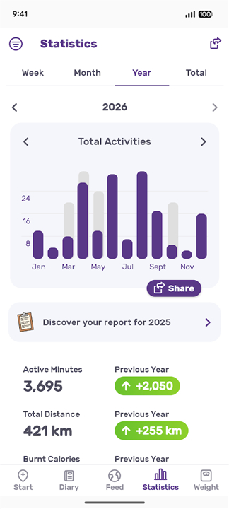Running Tracker App – FITAPP screenshot7