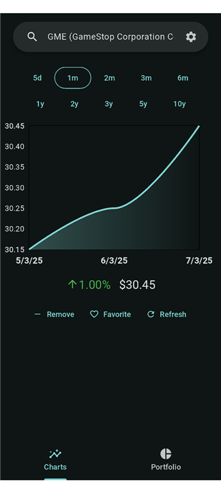 MarketMonk screenshot1
