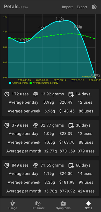Petals: Cannabis Use Tracker screenshot6