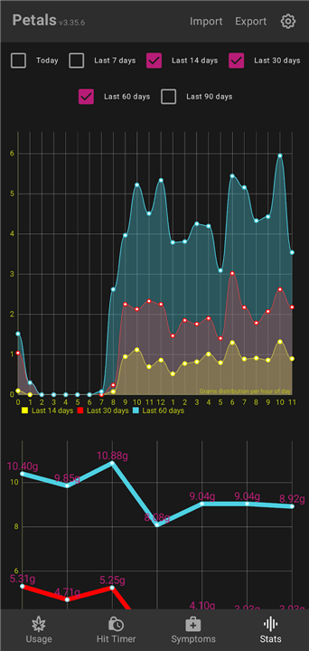 Petals: Cannabis Use Tracker screenshot5