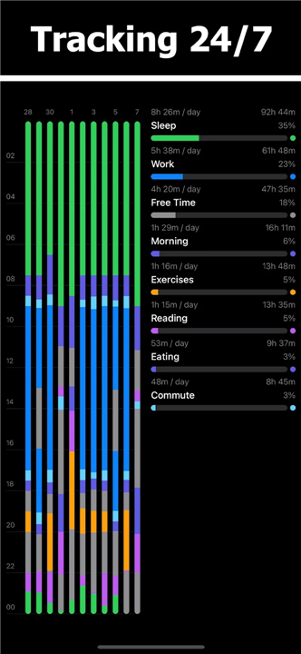 Productivity System: timeto.me screenshot3