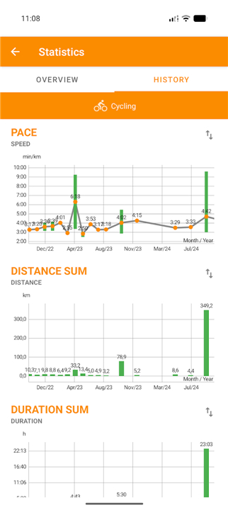 FitoTrack screenshot7