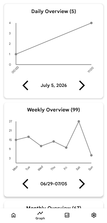Smoking Tracker screenshot2
