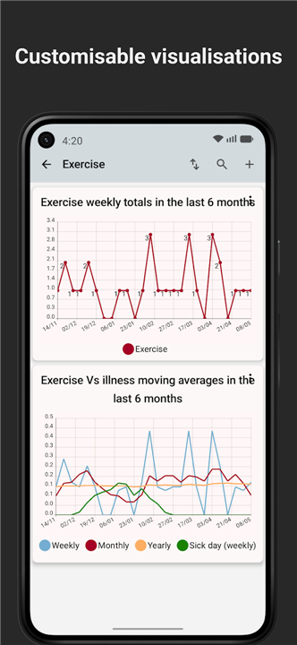 Track & Graph: Habit Tracker screenshot2