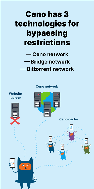 Ceno Browser: Share the Web screenshot6